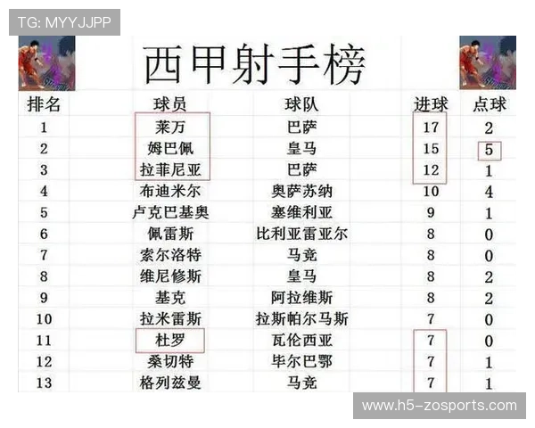 巴萨皇马最新战报解析联赛积分形势变化
