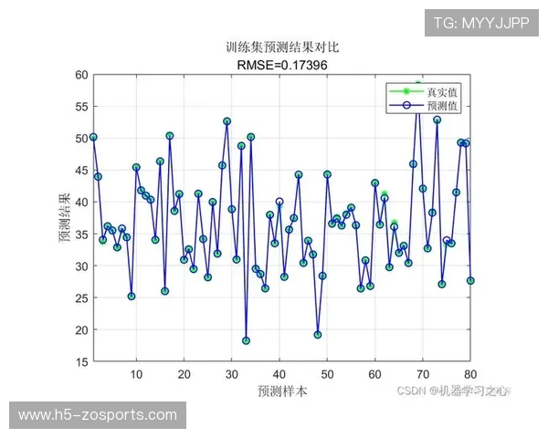 基于深度数据分析的意甲赛事智能预测模型构建与应用研究